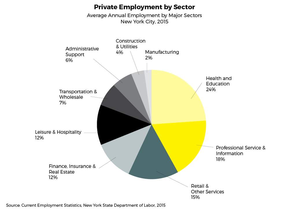 Click chart to enlarge