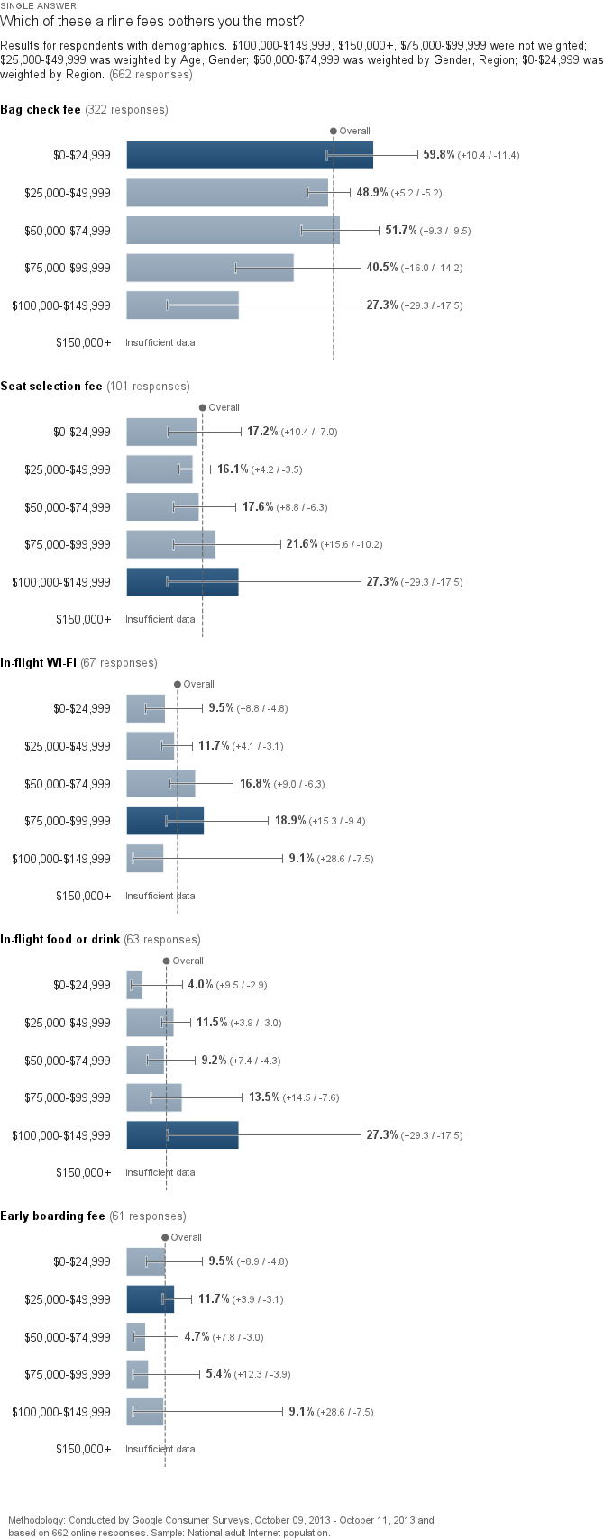 survey-hpoifltvhb35u-question-1 (5)