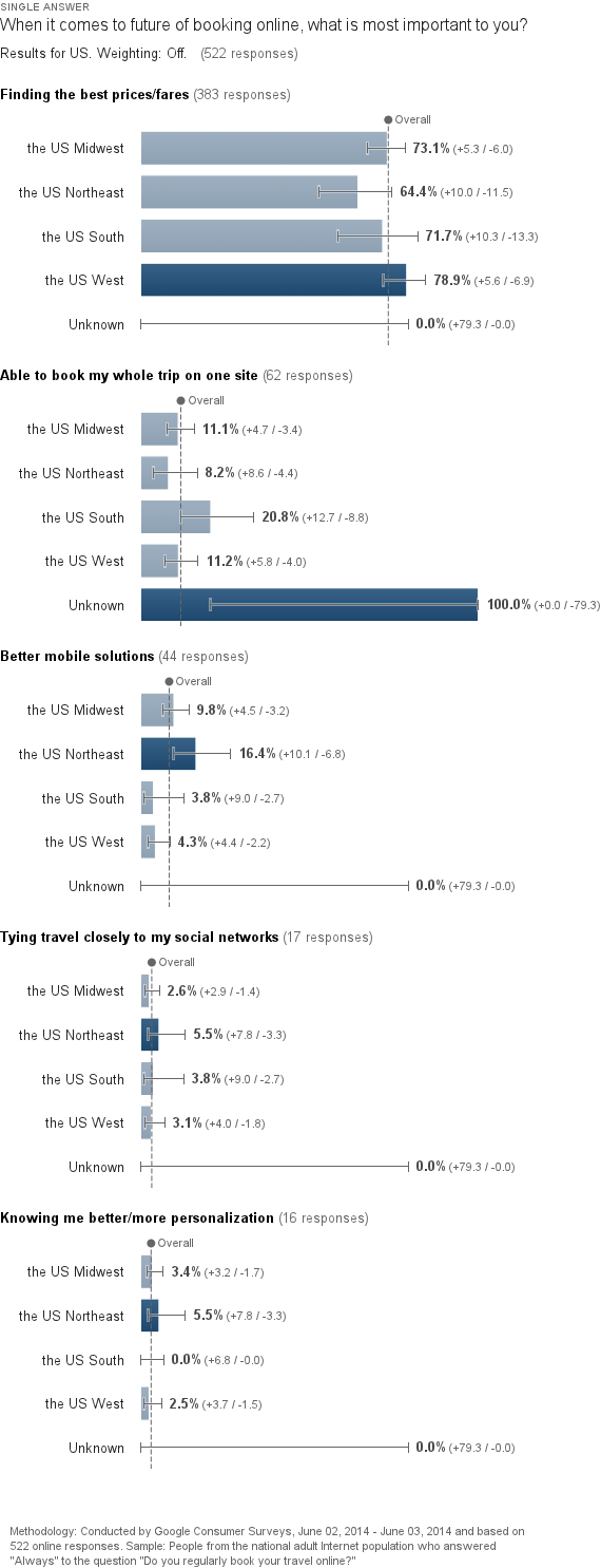 survey-kwmbeaccoeyiw-question-2 (3)