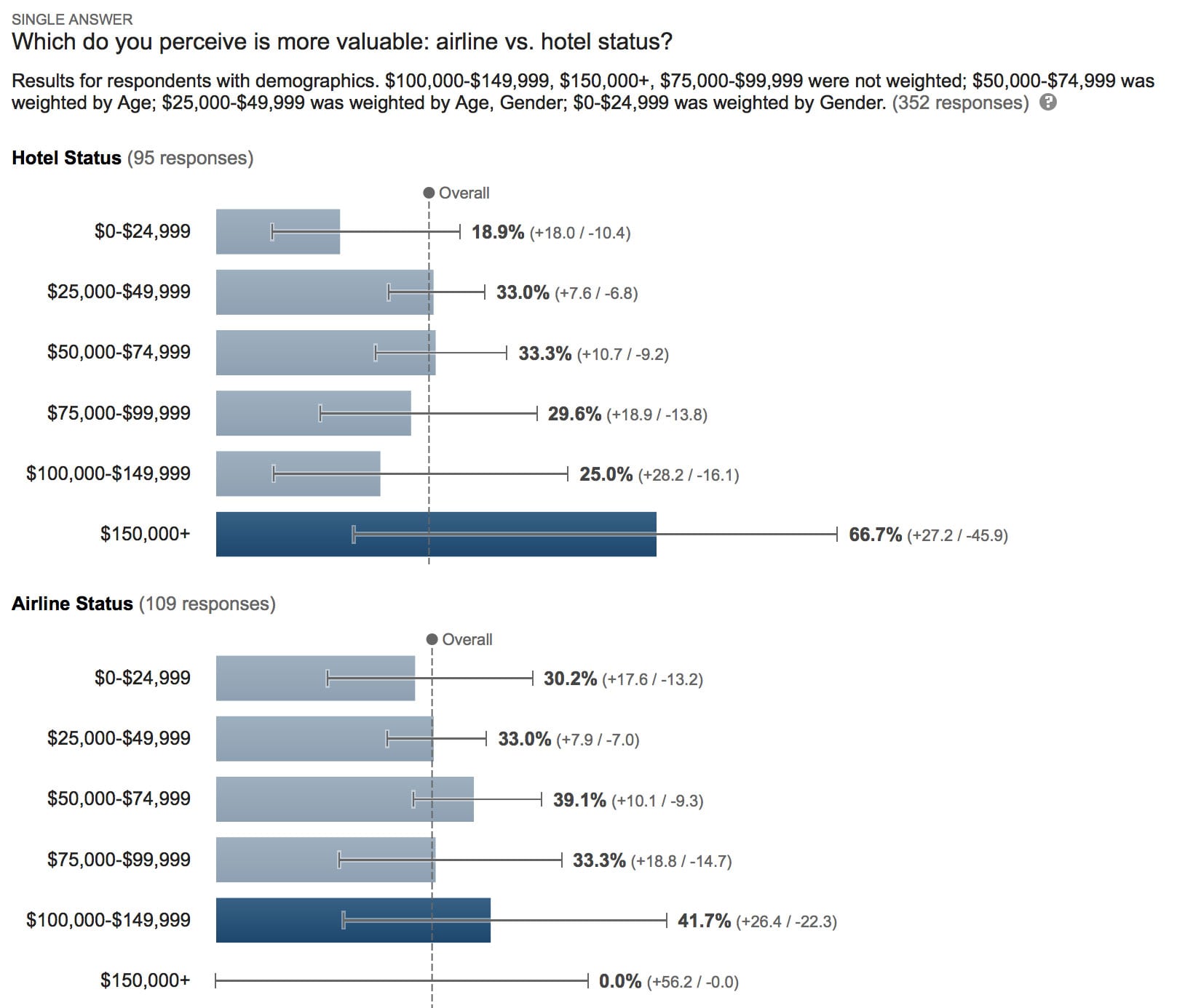amex-income