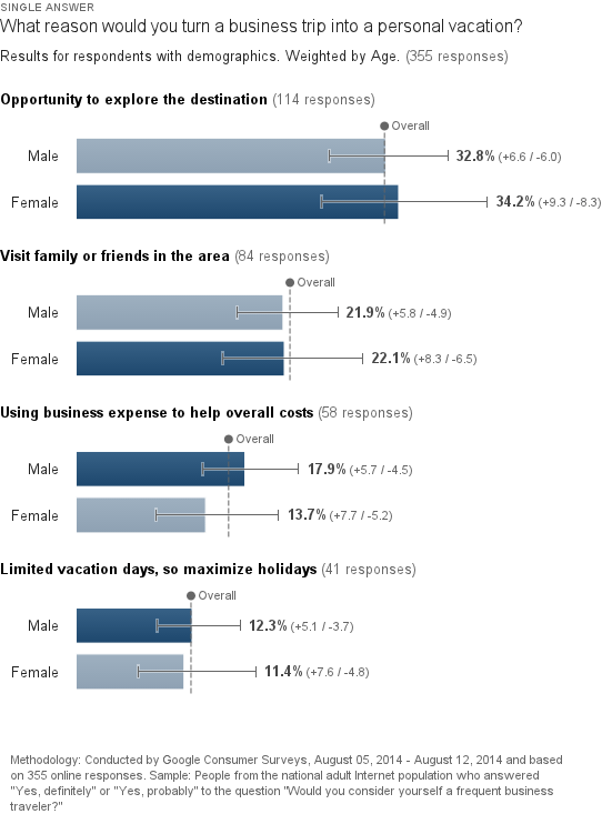 02-survey4-gender-results