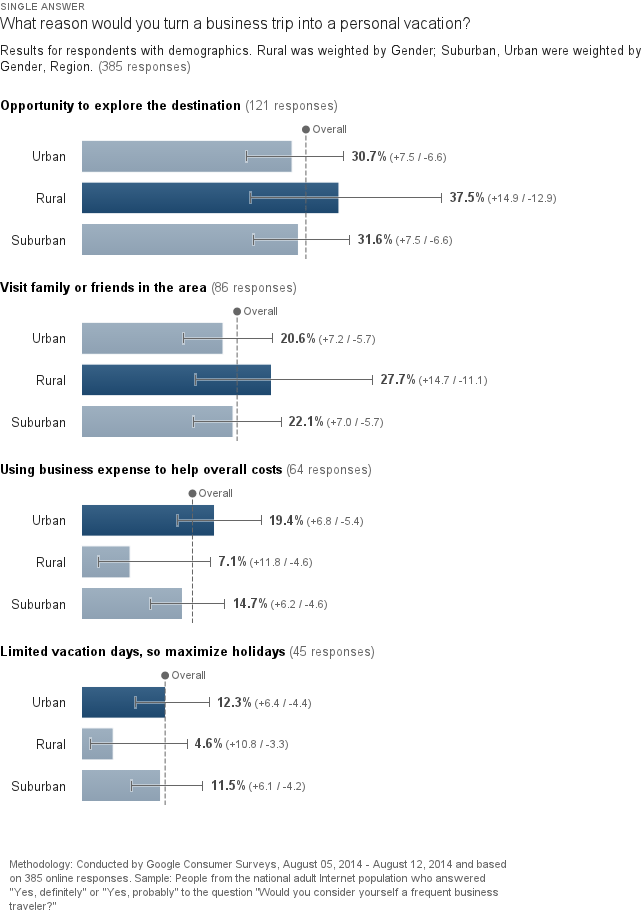 05-survey4-region-2