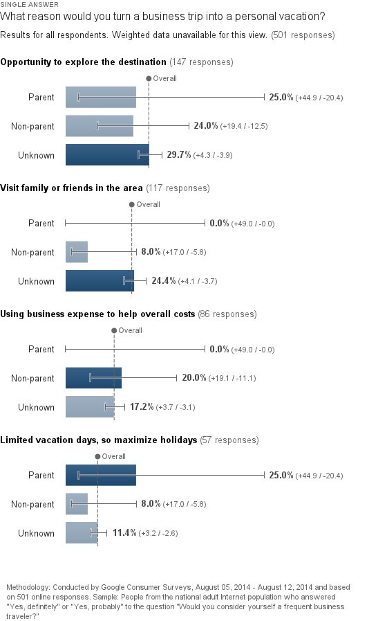 06-survey4-parental