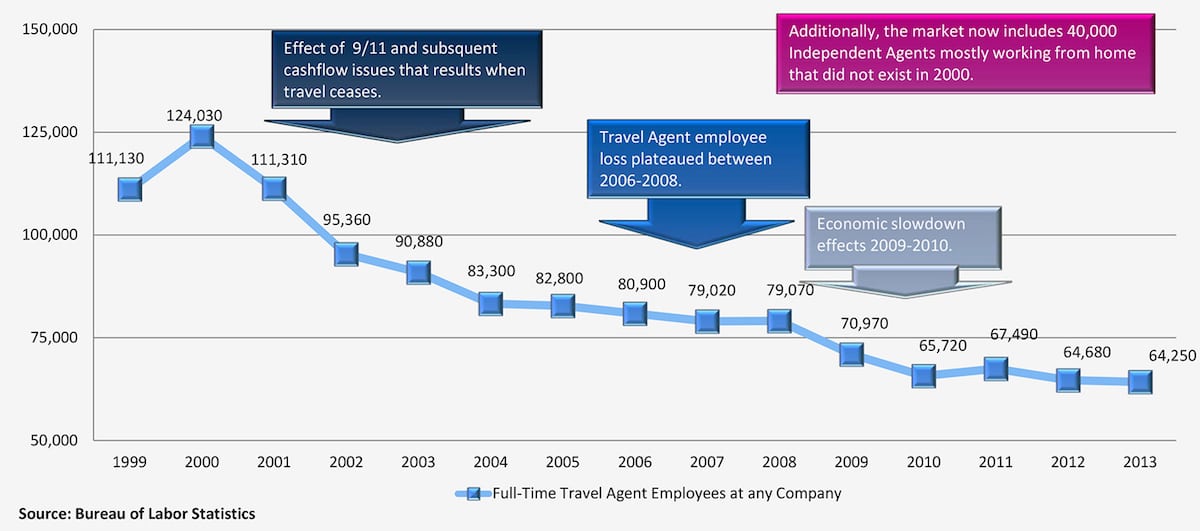 BLS_AgentData1
