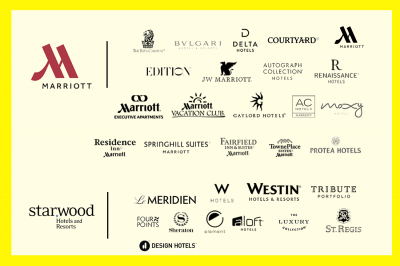 starwoodmarriott