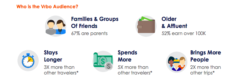 vrbo, expedia