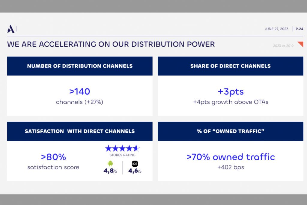 accor distribution 2023