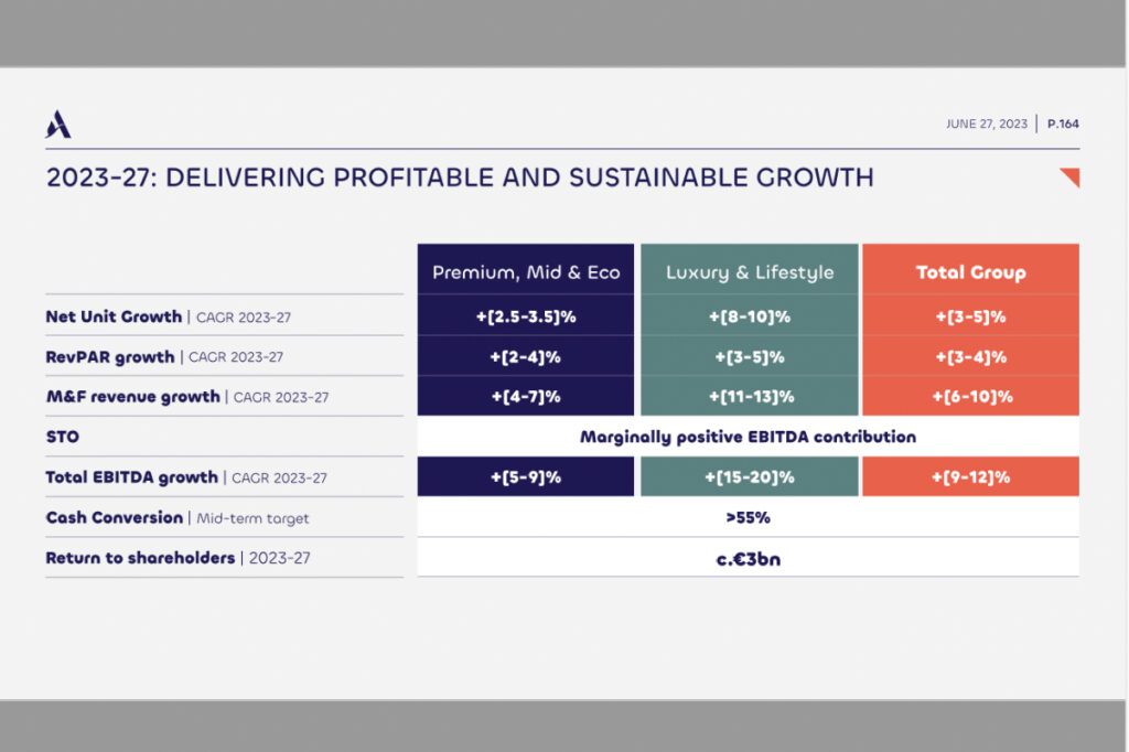 Accor's Capital Market Day, June 27, 2023.