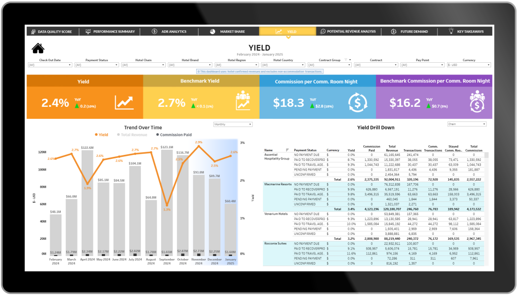 OnyxInsights Yield Dashboard